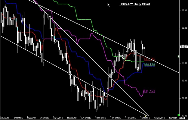 Click to Enlarge

Name: S & L  LEVELS 09 Dec. 11, 2010 08.05.jpg
Size: 96 KB
