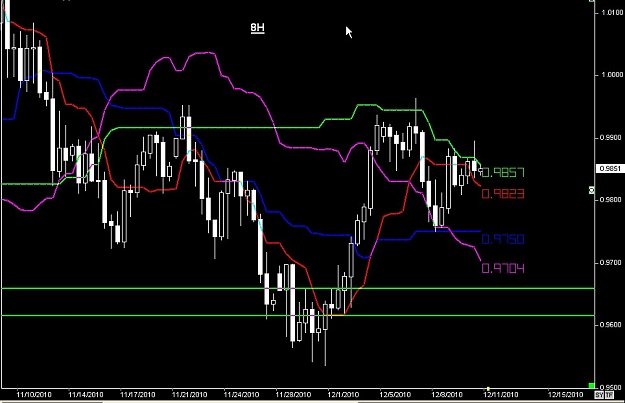 Click to Enlarge

Name: S & L  LEVELS 16 Dec. 11, 2010 09.32.jpg
Size: 83 KB