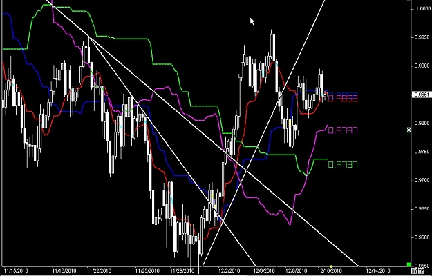Click to Enlarge

Name: S & L  LEVELS 17 Dec. 11, 2010 09.33.jpg
Size: 103 KB