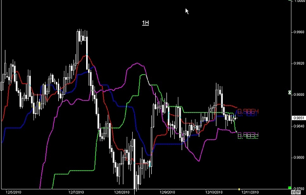 Click to Enlarge

Name: S & L  LEVELS 18 Dec. 11, 2010 09.34.jpg
Size: 78 KB