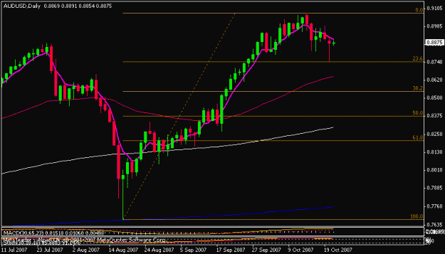 Click to Enlarge

Name: audusd.gif
Size: 11 KB