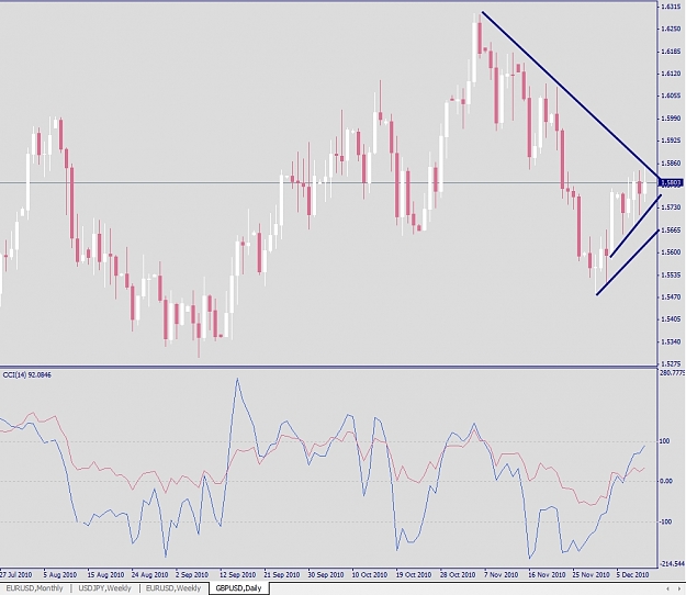 Click to Enlarge

Name: GBPUSD, Daily, 2010 December 11.jpg
Size: 228 KB