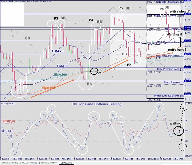 Click to Enlarge

Name: GBPUSD, H1, 2010 December 11.jpg
Size: 466 KB