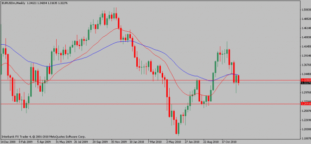 Click to Enlarge

Name: euurusd-12-11-10w.gif
Size: 14 KB