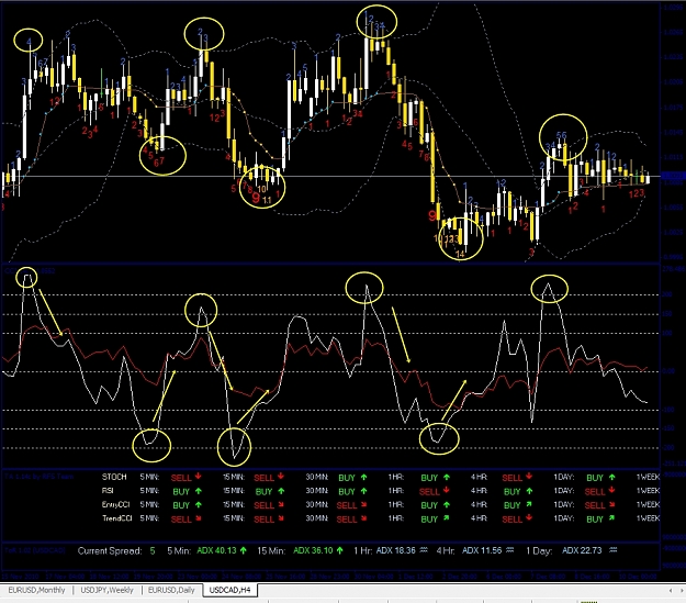 Click to Enlarge

Name: USDCAD, H4, 2010 December 12.jpg
Size: 468 KB