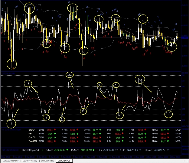 Click to Enlarge

Name: USDCAD, M30, 2010 December 12.jpg
Size: 490 KB