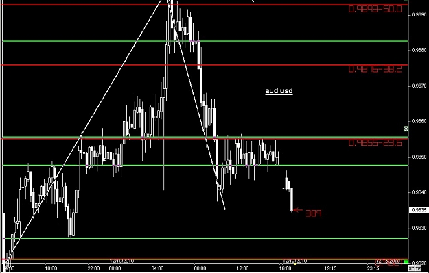 Click to Enlarge

Name: S & L  LEVELS 23 Dec. 12, 2010 16.09.jpg
Size: 76 KB