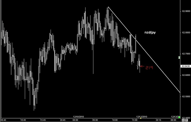 Click to Enlarge

Name: S & L  LEVELS 27 Dec. 12, 2010 16.12.jpg
Size: 55 KB