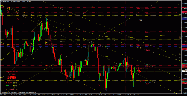 Click to Enlarge

Name: 13-12-2010 - 00 - eurusd - chart.gif
Size: 40 KB