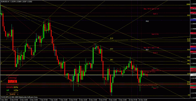Click to Enlarge

Name: 13-12-2010 - 00 - eurusd - chart.gif
Size: 40 KB