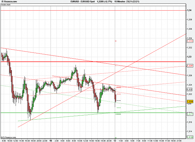 Click to Enlarge

Name: 2010-12-12_23h20_ EURUSD _ min015 _ 1100 x 800 (Heiken).PNG
Size: 26 KB