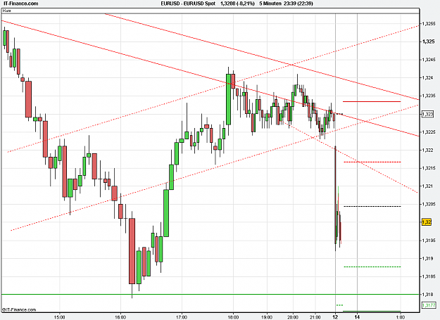 Click to Enlarge

Name: 2010-12-12_23h39_ EURUSD _ min005 _ 1100 x 800 (CandleVolume).PNG
Size: 23 KB