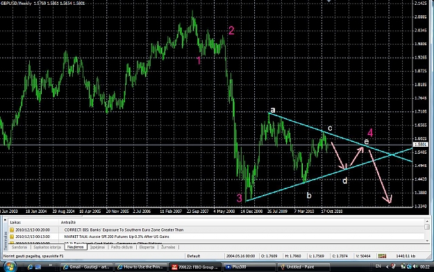 Click to Enlarge

Name: GBPUSD_20101212.jpg
Size: 213 KB