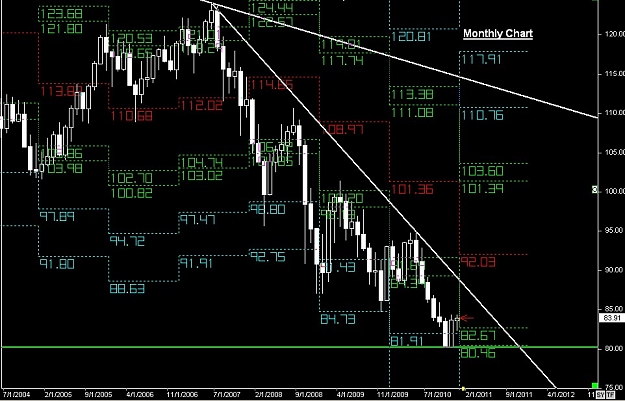 Click to Enlarge

Name: S & L  LEVELS 28 Dec. 12, 2010 19.21.jpg
Size: 136 KB