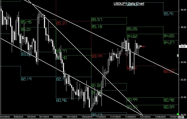 Click to Enlarge

Name: S & L  LEVELS 30 Dec. 12, 2010 19.22.jpg
Size: 119 KB