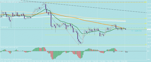 Click to Enlarge

Name: eurjpy chart 12.13.2010.gif
Size: 29 KB