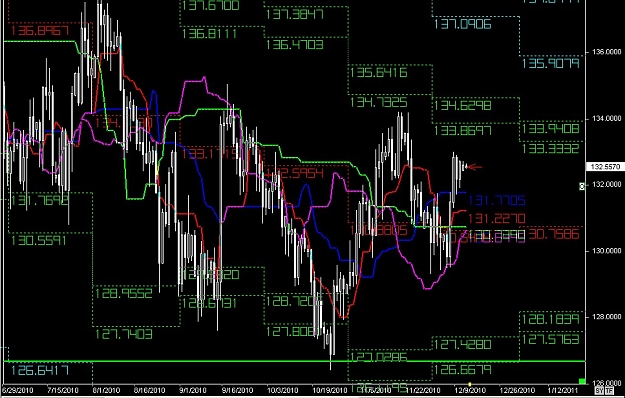 Click to Enlarge

Name: S & L  LEVELS 42 Dec. 12, 2010 20.44.jpg
Size: 154 KB