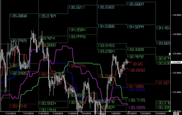 Click to Enlarge

Name: S & L  LEVELS 43 Dec. 12, 2010 20.44.jpg
Size: 154 KB