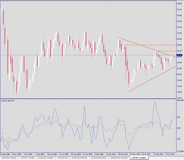 Click to Enlarge

Name: CHFJPY, Weekly, 2010 December 13.jpg
Size: 234 KB