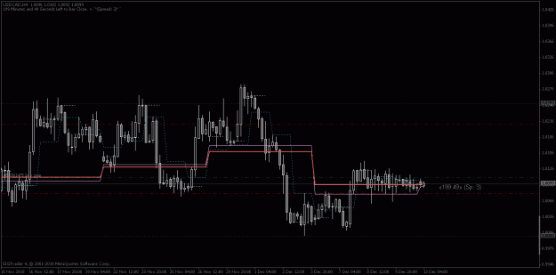 Click to Enlarge

Name: usdcad4hrtf.gif
Size: 17 KB