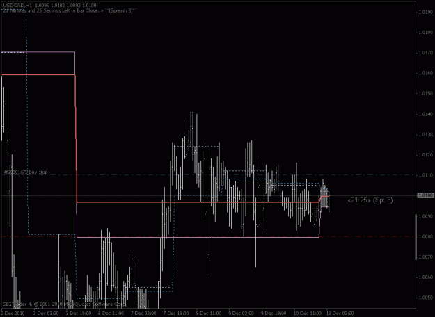 Click to Enlarge

Name: usdcad1hrtf.gif
Size: 15 KB
