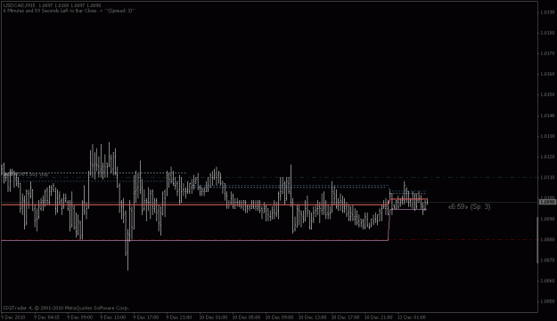 Click to Enlarge

Name: usdcad15mtf.gif
Size: 13 KB