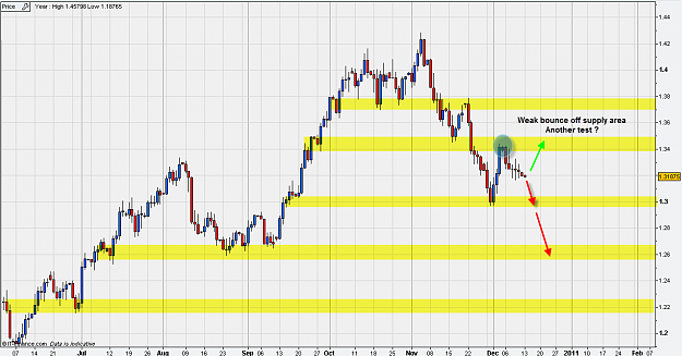 Click to Enlarge

Name: eurusd 13-12.png
Size: 28 KB