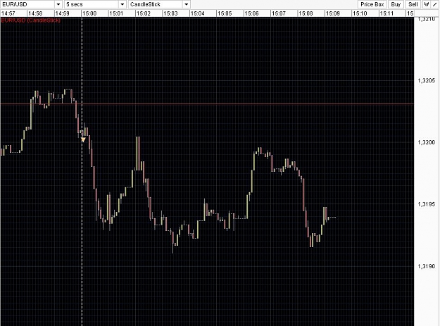Click to Enlarge

Name: EURUSD 5sec.JPG
Size: 127 KB