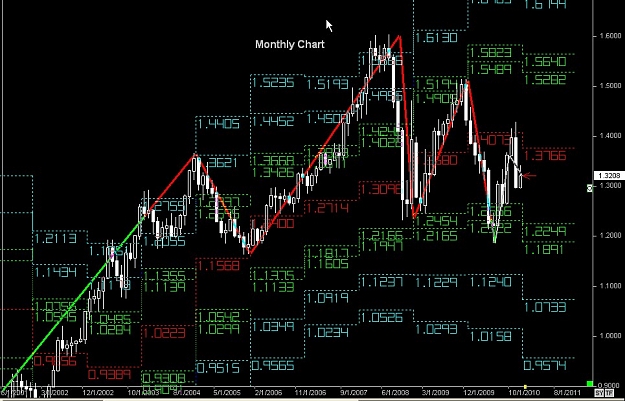 Click to Enlarge

Name: S & L  LEVELS 01 Dec. 13, 2010 03.27.jpg
Size: 157 KB