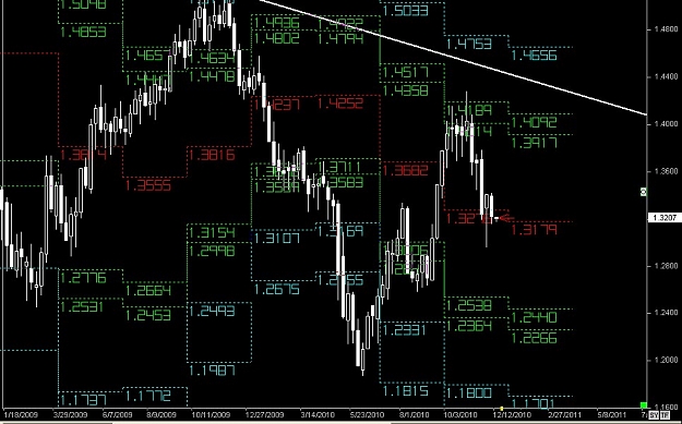 Click to Enlarge

Name: S & L  LEVELS 02 Dec. 13, 2010 03.28.jpg
Size: 129 KB