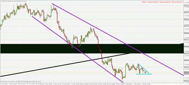 Click to Enlarge

Name: eurcad h4 13.12.2010.gif
Size: 29 KB