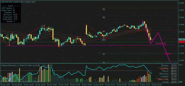 Click to Enlarge

Name: usdchf15.gif
Size: 20 KB