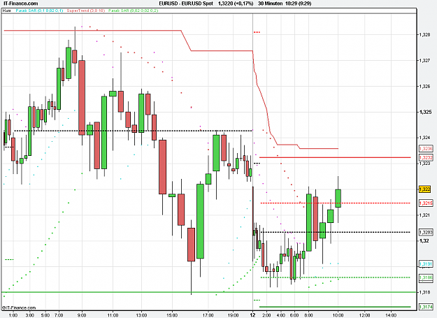 Click to Enlarge

Name: 2010-12-13_10h29_ EURUSD _ min030 _ 1100 x 800 (CandleVolume).PNG
Size: 21 KB