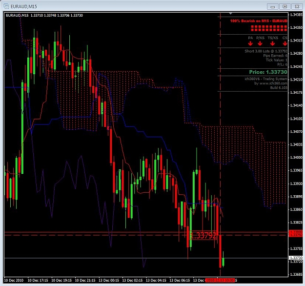 Click to Enlarge

Name: EURAUD M15 Entry  13-12.JPG
Size: 111 KB