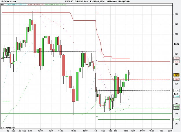 Click to Enlarge

Name: 2010-12-13_11h01_ EURUSD _ min030 _ 1100 x 800 (CandleVolume).PNG
Size: 22 KB