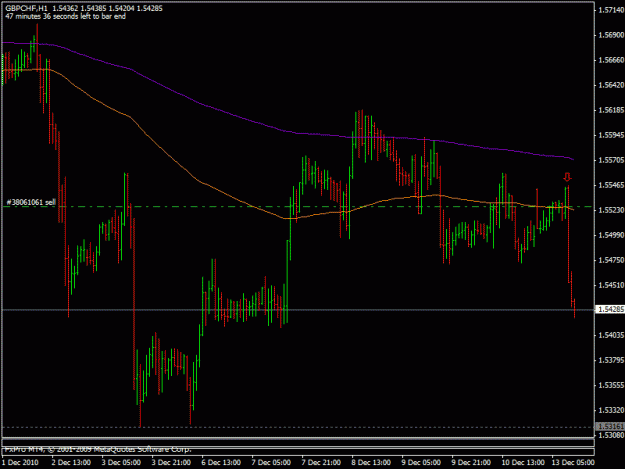 Click to Enlarge

Name: dec_13_2010_gbpchf.gif
Size: 17 KB