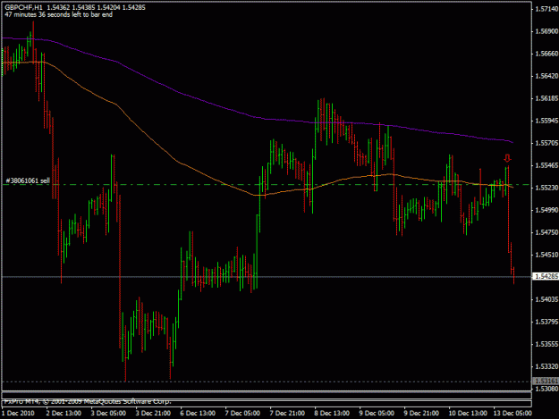 Click to Enlarge

Name: dec_13_2010_gbpchf.gif
Size: 17 KB
