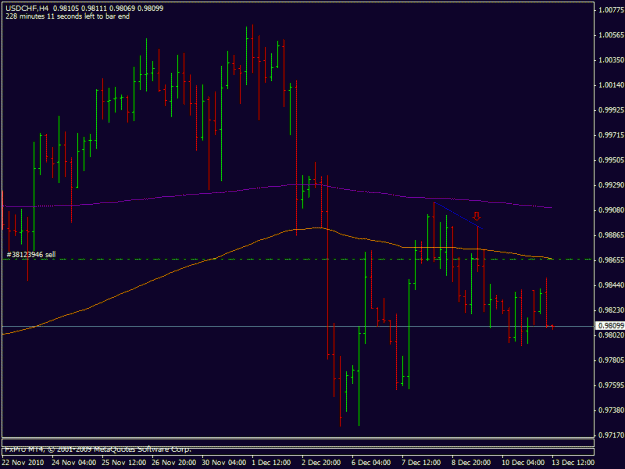 Click to Enlarge

Name: dec_13_2010_usdchf.gif
Size: 16 KB