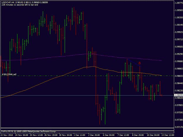 Click to Enlarge

Name: dec_13_2010_usdchf.gif
Size: 16 KB