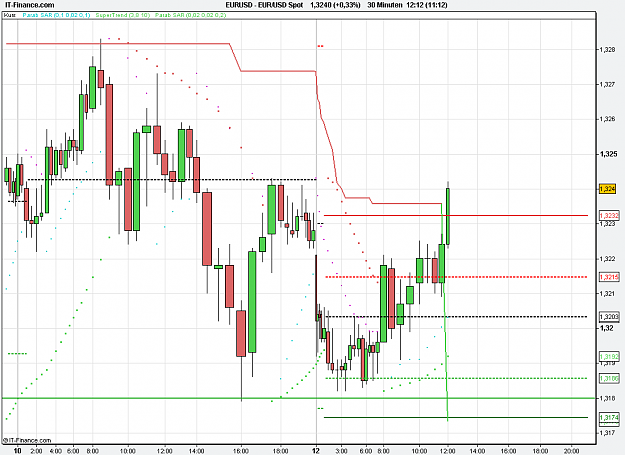 Click to Enlarge

Name: 2010-12-13_12h12_ EURUSD _ min030 _ 1100 x 800 (CandleVolume).PNG
Size: 22 KB