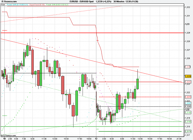 Click to Enlarge

Name: 2010-12-13_12h30_ EURUSD _ min030 _ 1100 x 800 (CandleVolume).PNG
Size: 26 KB