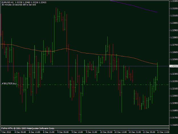 Click to Enlarge

Name: dec_13_2010_eurusd.gif
Size: 19 KB