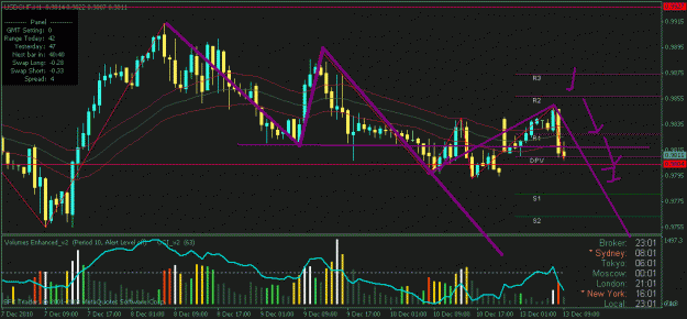 Click to Enlarge

Name: usdchf4h.gif
Size: 24 KB
