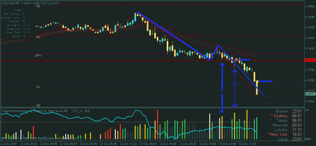 Click to Enlarge

Name: usdchf5m+21pips.gif
Size: 20 KB