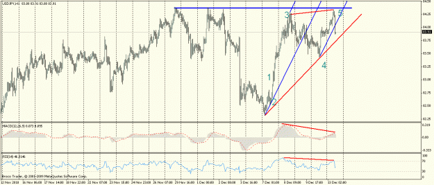 Click to Enlarge

Name: usdjpy h1.gif
Size: 26 KB