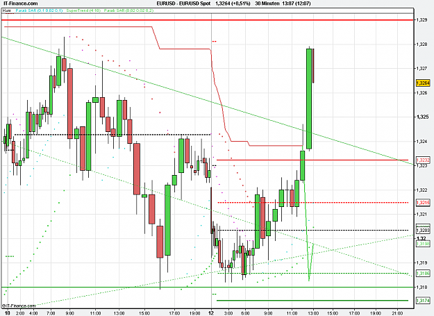Click to Enlarge

Name: 2010-12-13_13h37_ EURUSD _ min030 _ 1100 x 800 (CandleVolume).PNG
Size: 26 KB
