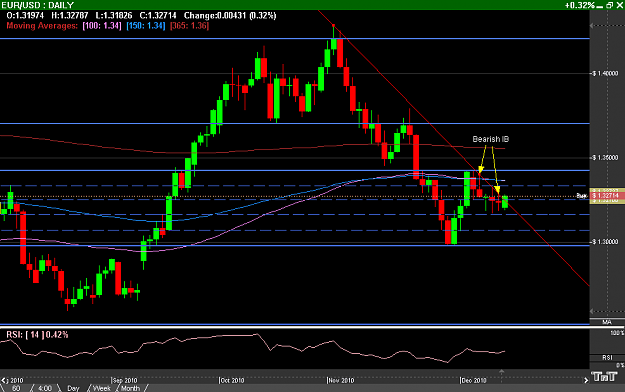 Click to Enlarge

Name: EUR%2FUSD--DAILY 12-13-10.png
Size: 15 KB