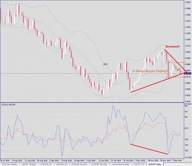 Click to Enlarge

Name: USDCHF, Daily, 2010 December 13.jpg
Size: 287 KB