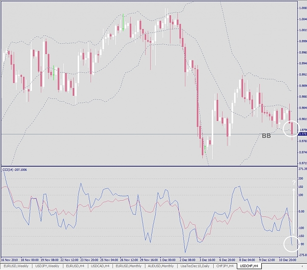 Click to Enlarge

Name: USDCHF, H4, 2010 December 13.jpg
Size: 277 KB