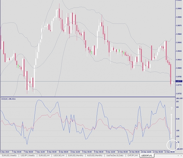 Click to Enlarge

Name: USDCHF, H1, 2010 December 13.jpg
Size: 279 KB